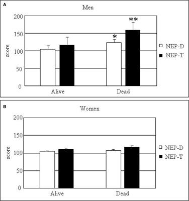 NEP-Score Thresholds Predict Survival of Patients With Bronchial Carcinoids